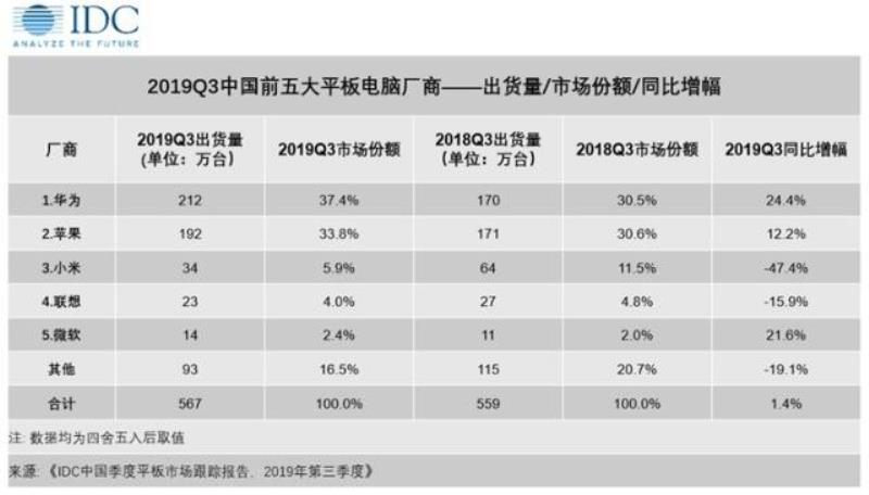 华为手机系列排行榜前十名（华为手机全部价格表）(14)