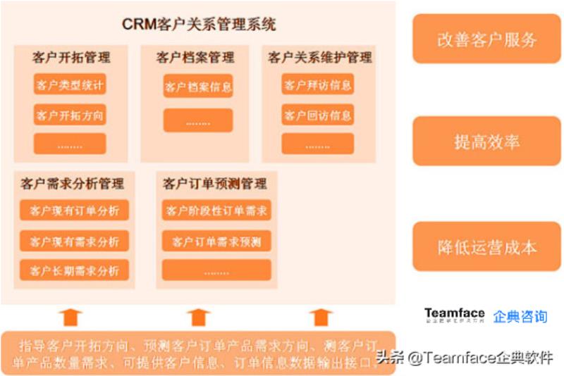 免费开发销售管理软件（客户管理软件crm排名）(2)