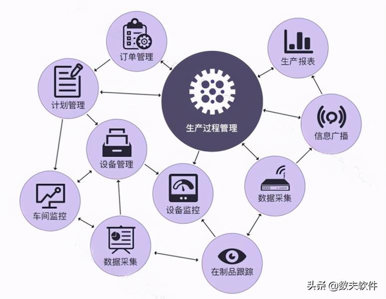 mes管理软件排名（工厂mes系统生产管理）(2)