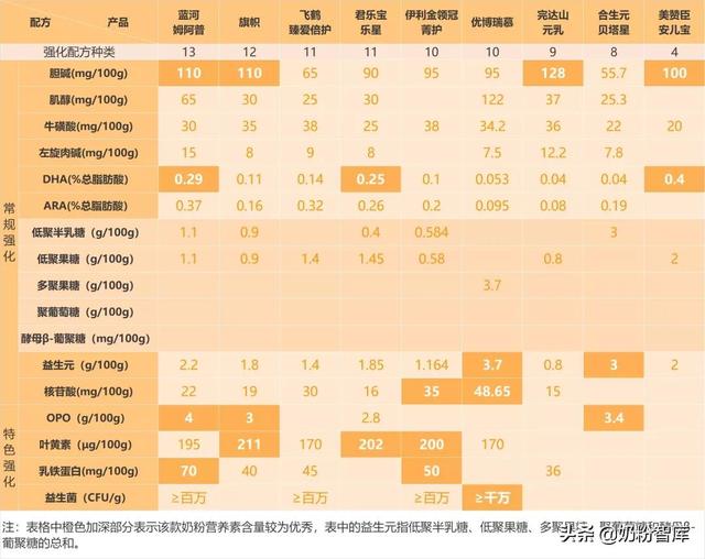 奶粉排名前十名品牌（奶粉品牌前十名排名榜）(5)