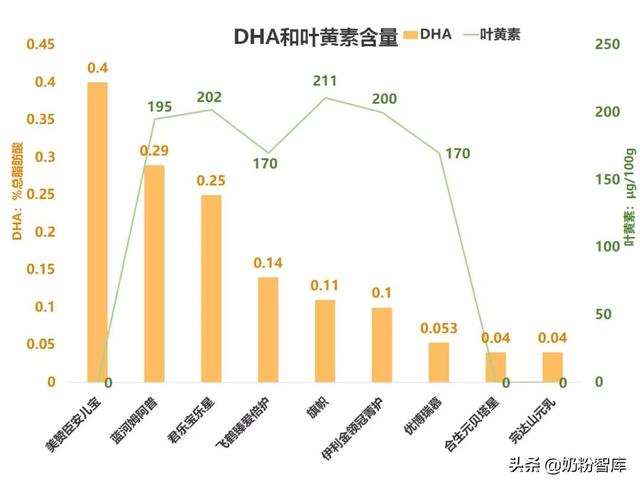 奶粉排名前十名品牌（奶粉品牌前十名排名榜）(8)