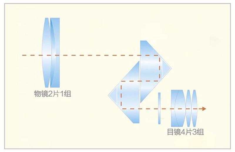 博冠望远镜官网价格（博冠望远镜图片价格）(17)