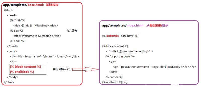 flask web开发实战源代码（flask实现web的登录和注册）(2)