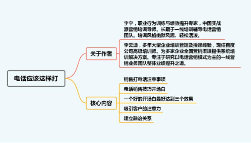 打电话说话技巧 销售打电话该怎么说(1)