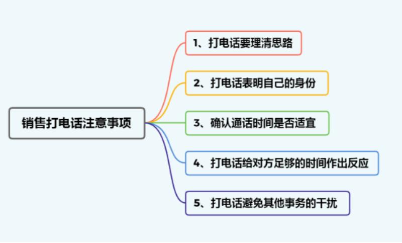 打电话说话技巧 销售打电话该怎么说(2)