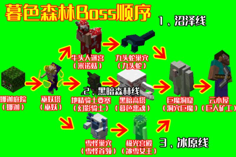 我的世界boss召唤大全指令（我的世界自定义boss指令）(1)