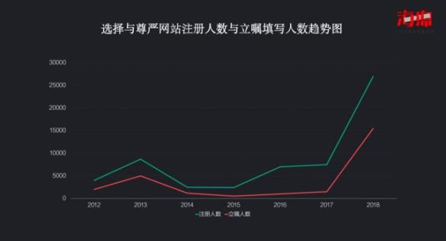 选择与尊严网站（人类应该更有尊严地死去）(14)