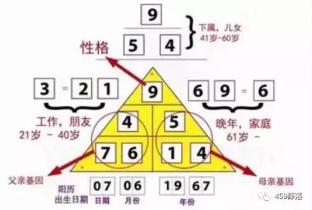 生命数学密码（一分钟学会生命密码的计算方法）(9)