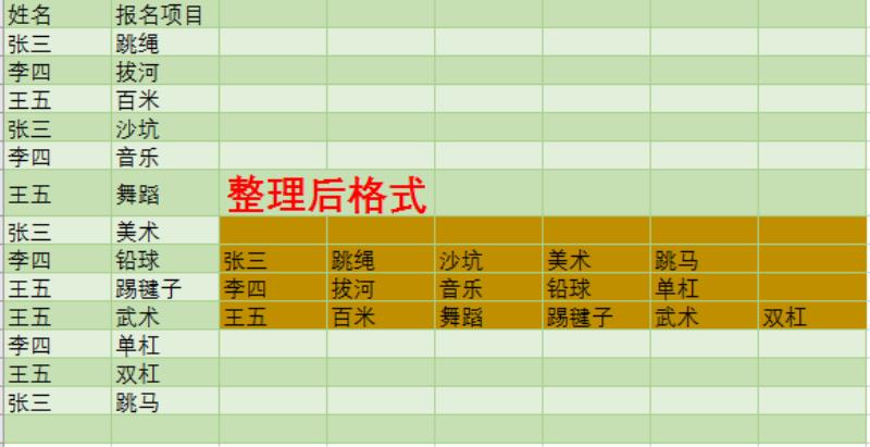 excel合并同类项并求和公式（表格内重复项合并汇总）