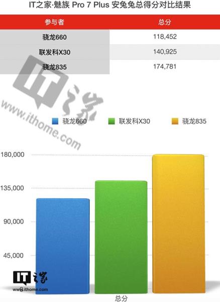 魅族7plus参数（魅族手机所有机型大全）(20)