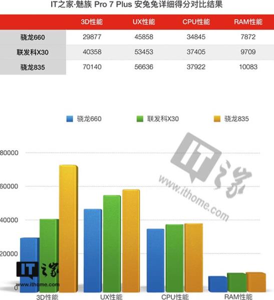 魅族7plus参数（魅族手机所有机型大全）(21)