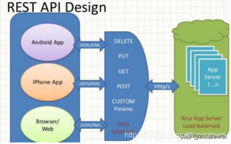 xml转json工具类（安卓json编辑器教程）