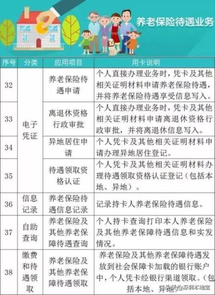 医保卡是什么（社保卡就是医保卡吗）(8)