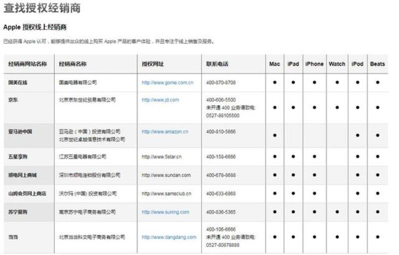 苹果真假查询方法（iphone序列号验机官网）(12)