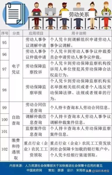 医保卡是什么（社保卡就是医保卡吗）(14)