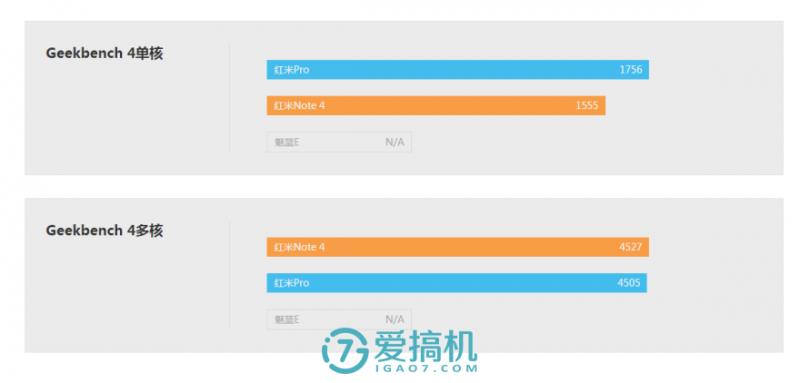 红米note4好用嘛（红米note4手机参数配置）(5)