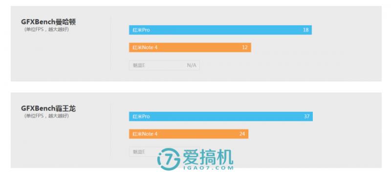 红米note4好用嘛（红米note4手机参数配置）(6)