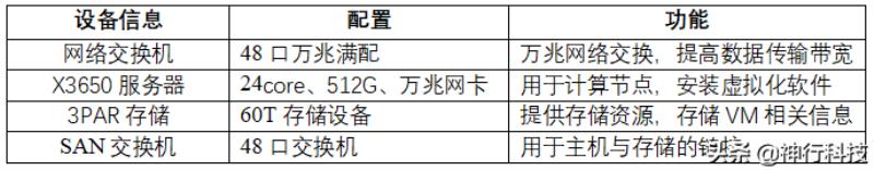 vmware虚拟化平台搭建（esxi免费版和收费版区别）(5)