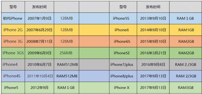 苹果8运行内存多大在哪里查询（苹果6运行内存不足解决方法）(8)