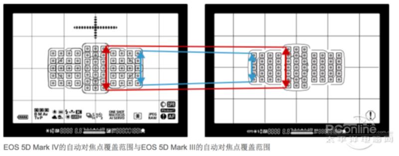 佳能5dmark2怎么样（佳能5d2新手入门图解）(3)