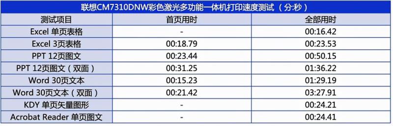 联想打印机网站（联想打印机驱动软件）(19)