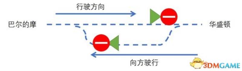 铁路帝国怎么增加人口（铁路帝国新手教程）(1)