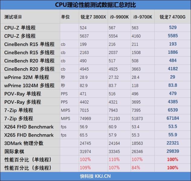 联想商用台式一体机（联想一体机电脑价格大全）(20)