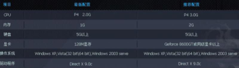 lol卡输入法怎么办（win10输入法兼容性设置方法）(1)