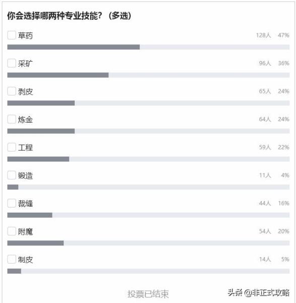 魔兽世界草药学300以后在哪里学（草药学1-375速冲）