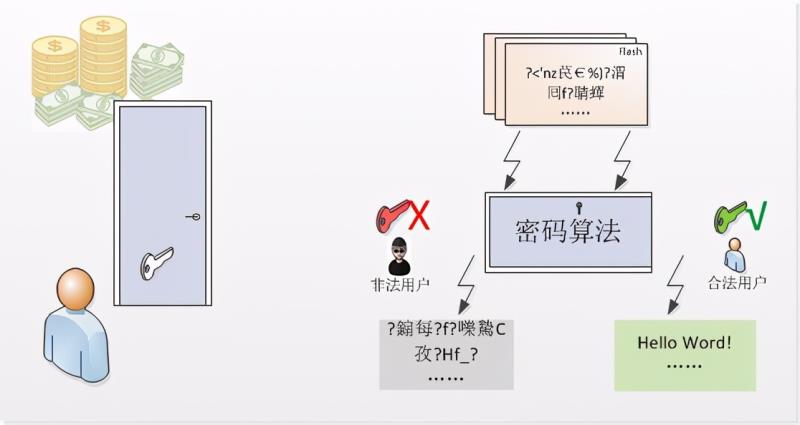 怎样给移动硬盘文件加密（移动硬盘加密最简单的方法）(14)