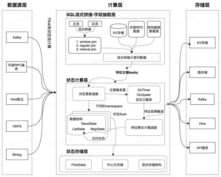 商品推荐系统代码（商品推荐算法）(6)