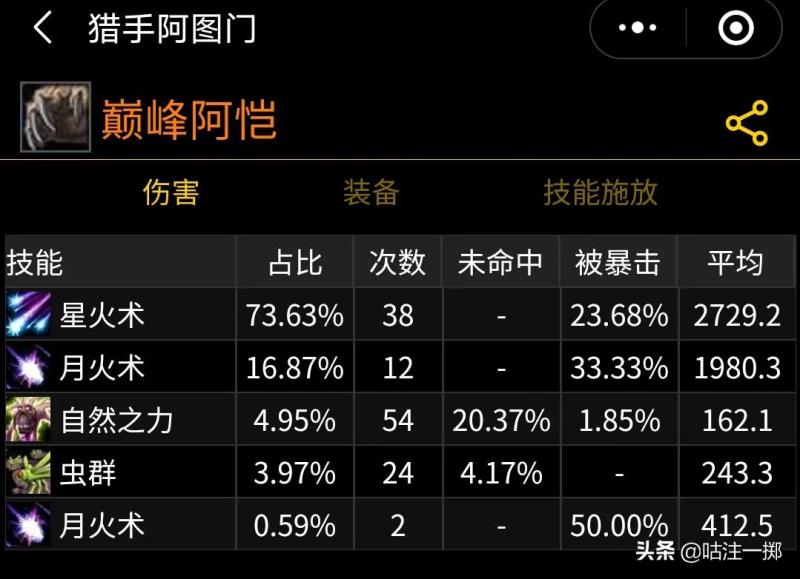 魔兽世界3.35鸟德天赋加点（70级鸟德天赋加点图）(14)