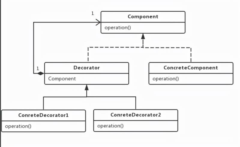 装饰者设计模式功能（设计模式装饰模式例子）(1)