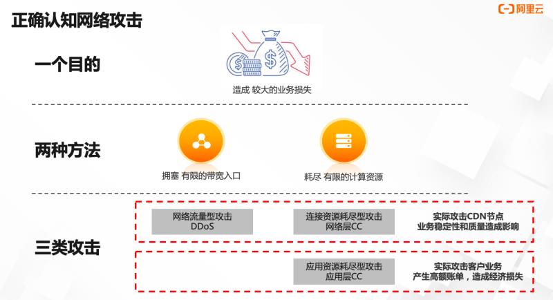 如何使用cdn优化（cdn资源管理系统）