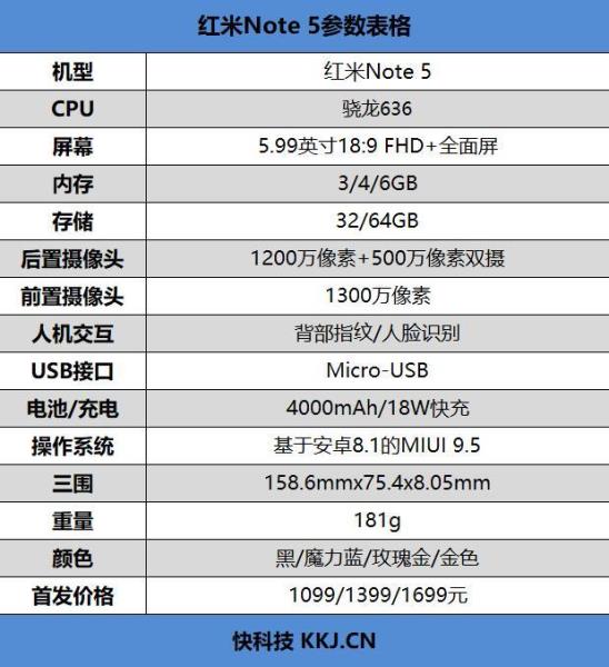 红米note5配置参数（红米note5配置详情）(3)