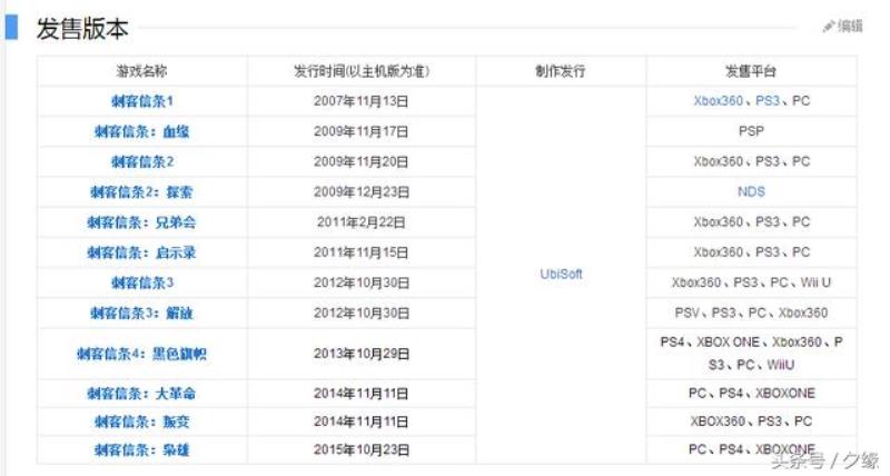 刺客信条3狩猎地图怎么完成（刺客信条女神的狩猎最后）