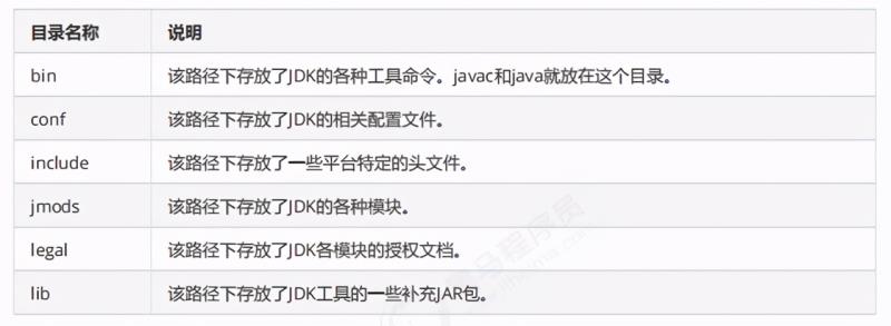 java入门基础知识教程（java入门书籍推荐排行）(1)