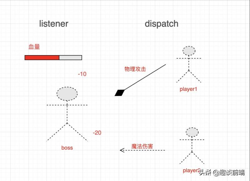 js富文本编辑器实现（js登录注册界面源代码）(6)