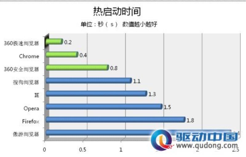 浏览器速度（八大浏览器速度评测）(5)