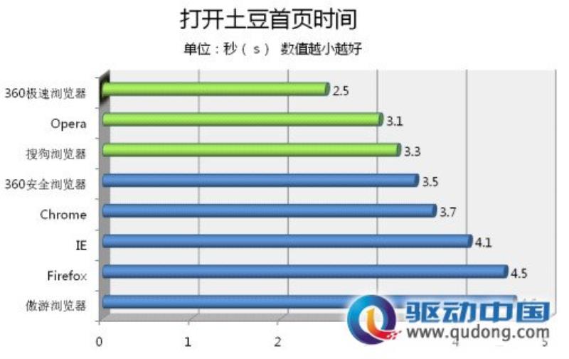 浏览器速度（八大浏览器速度评测）(6)