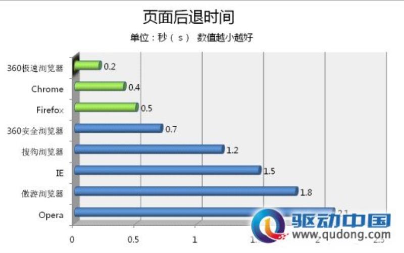 浏览器速度（八大浏览器速度评测）(7)