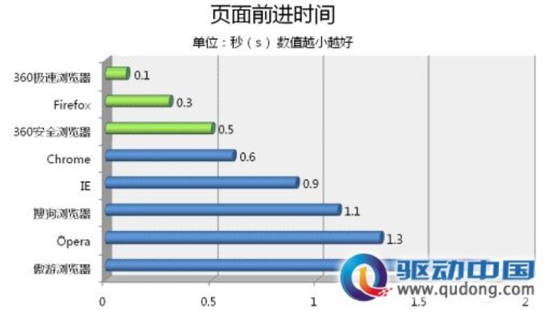 浏览器速度（八大浏览器速度评测）(8)