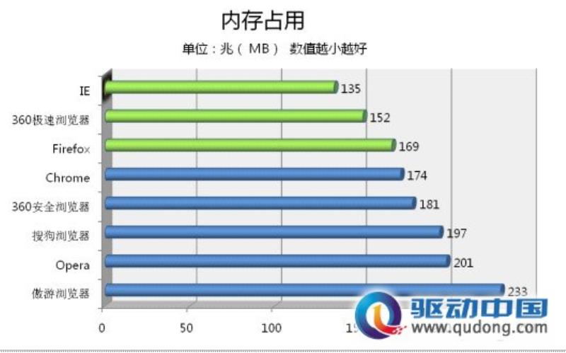 浏览器速度（八大浏览器速度评测）(9)