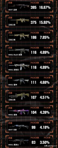 cf枪械大全武器库（穿越火线所有枪械）(3)