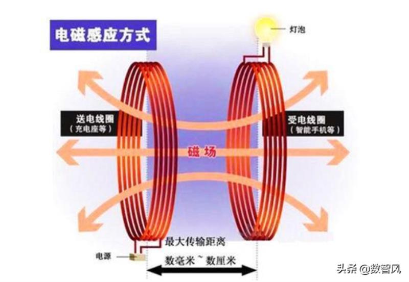 苹果无线充电标准（目前支持无线充电的手机）(5)