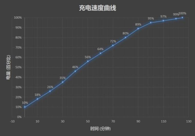 红米note5配置参数（红米note5配置详情）(41)