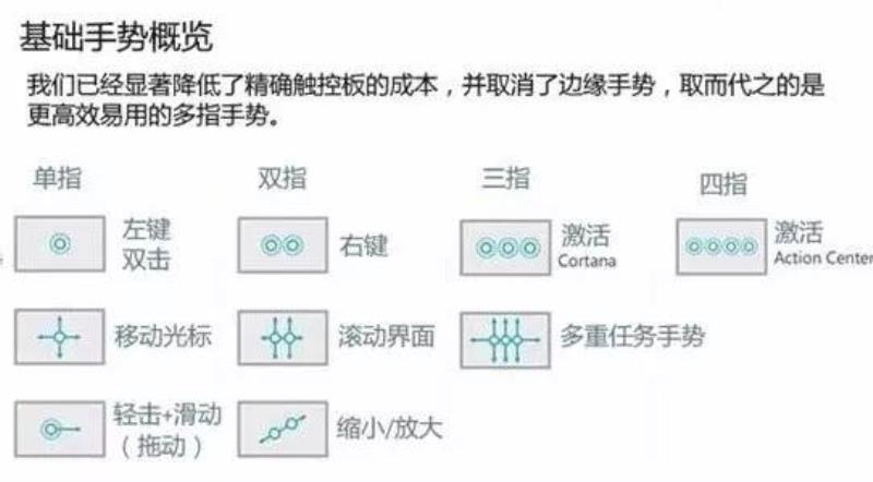 联想触摸板手势怎么开启（联想小新pro16使用指南）(1)