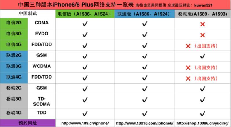 联通iphone5C合约机（联通苹果手机合约套餐）