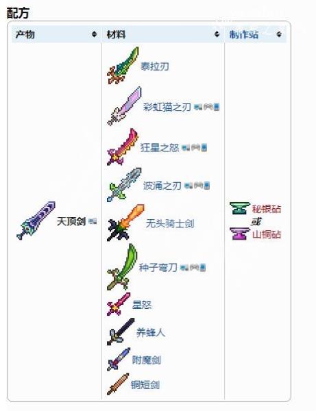 泰拉瑞亚钩爪怎么合成（泰拉瑞亚钩爪合成表）(3)