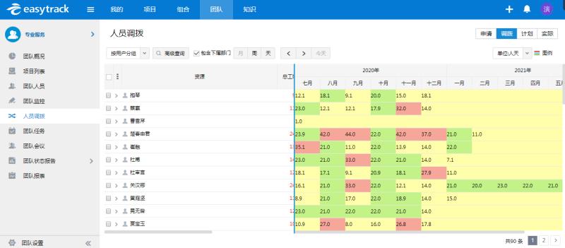 内部项目管理软件有哪些（项目管理软件排行榜）(2)